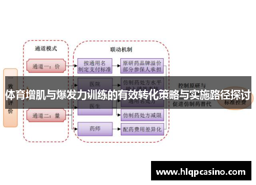 体育增肌与爆发力训练的有效转化策略与实施路径探讨