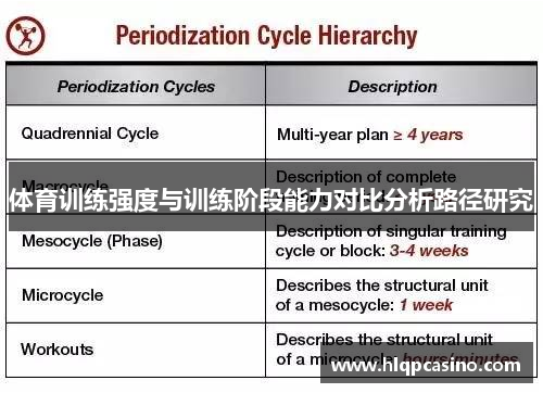 体育训练强度与训练阶段能力对比分析路径研究