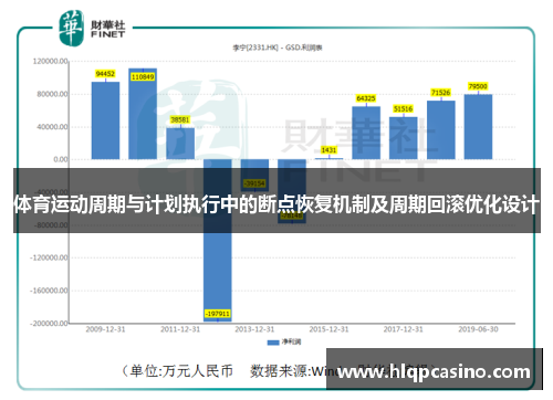 体育运动周期与计划执行中的断点恢复机制及周期回滚优化设计